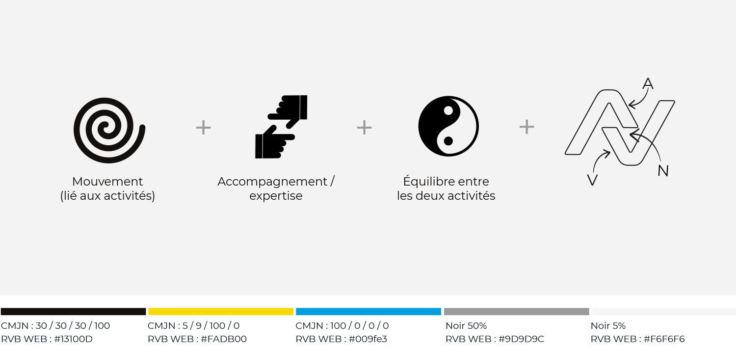 charte graphique logistique