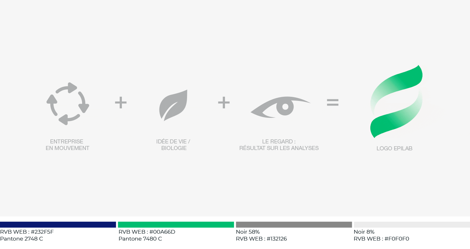 concept design sante