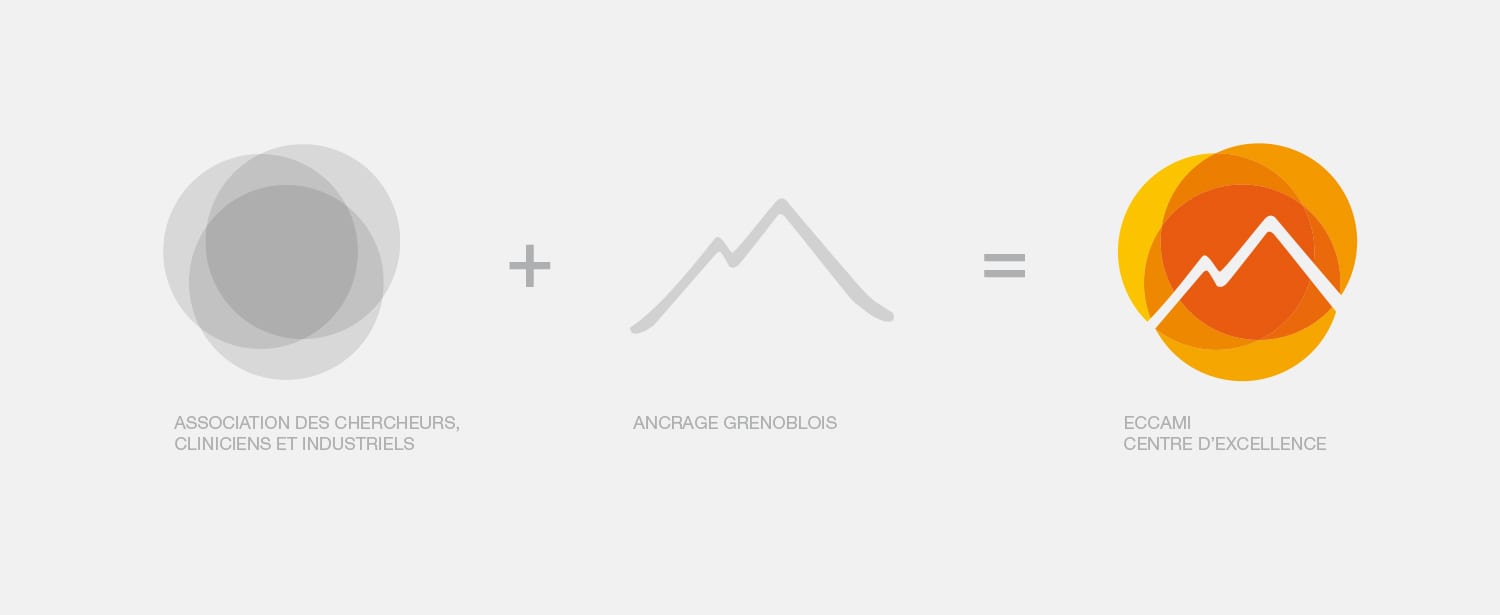 création logo concept