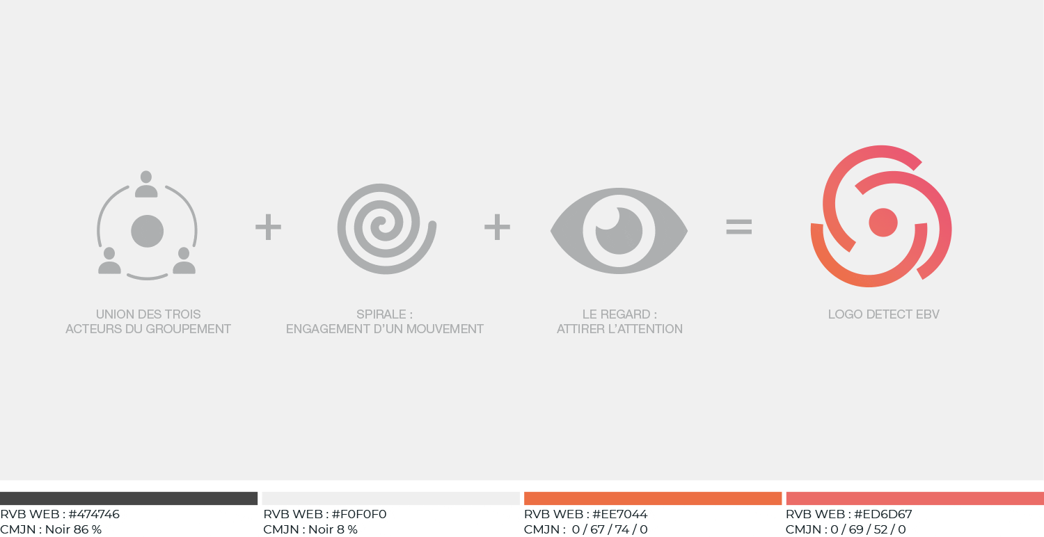creation charte graphique sante